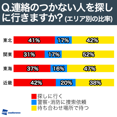 連絡のつかない人を探しに行きますか？